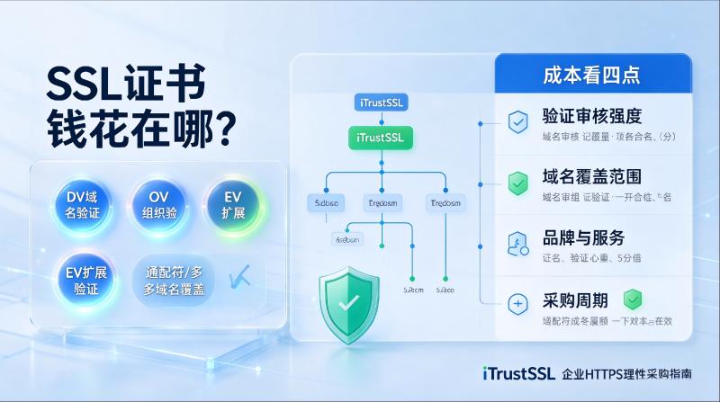 SSL证书价格为什么差距巨大？